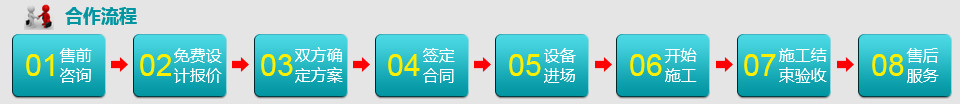 东莞冰宇制冷设备-冷库安装工程安装合作流程图:1售前咨询-2免费设计报价-3双方确定方案-4签定合同书-5材料设备进场-6开始施工-7施工结束验收-8售后服务